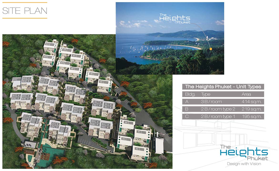 Masterplan for Property for sale at The Heights in Kata